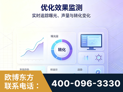 荆门-优化效果监测