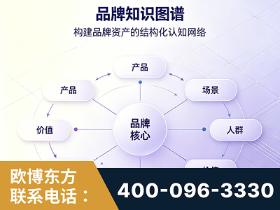 荆门-品牌知识图谱