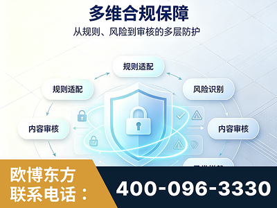 荆门-多维合规保障