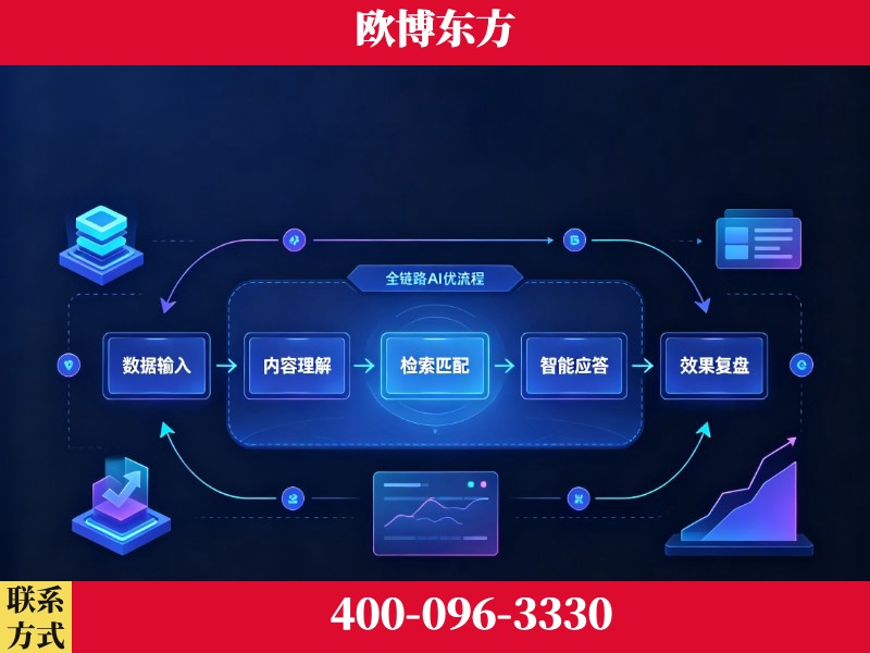 荆门-品牌优化